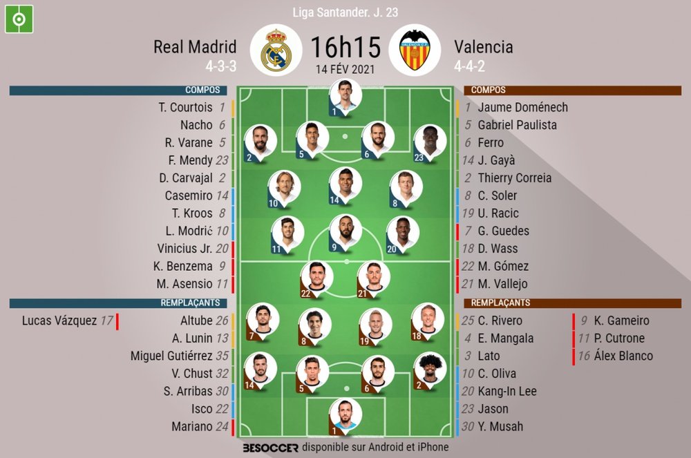 Les compos officielles du match de Liga entre le Real Madrid et Valence. BeSoccer