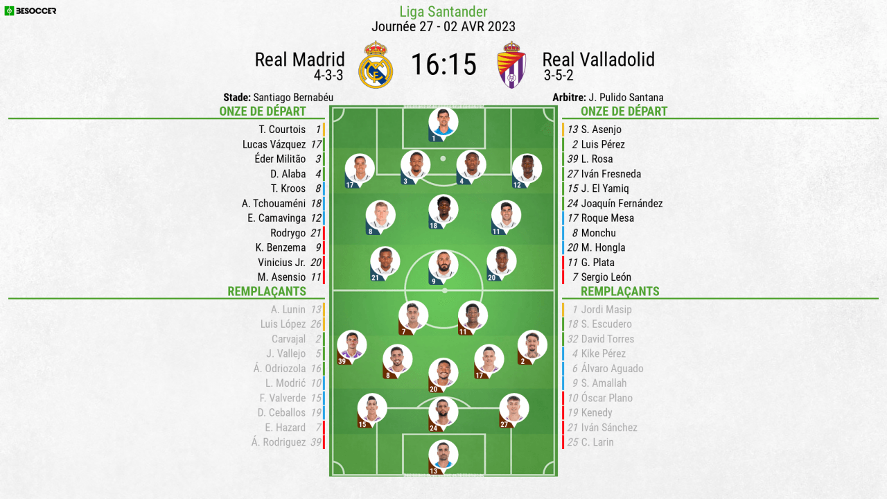 C'était le direct du Real Madrid - Real Valladolid