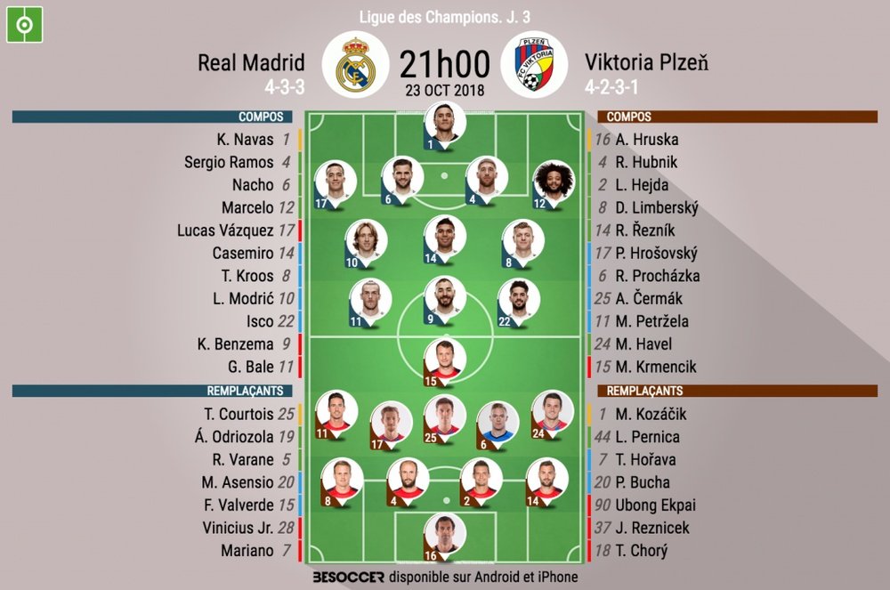 Compos officielles Real Madrid-Viktoria Plzen, J3, Ligue des champions, 23/10/2018. BeSoccer