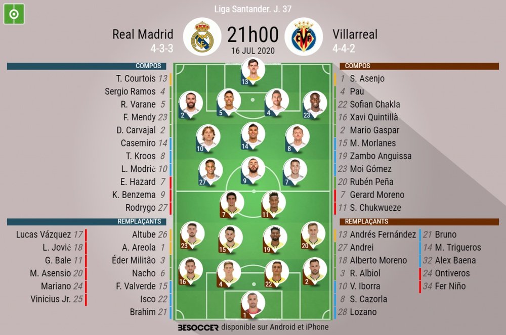 Les compos officielles du match de Liga entre le Real Madrid et Villarreal. BeSoccer