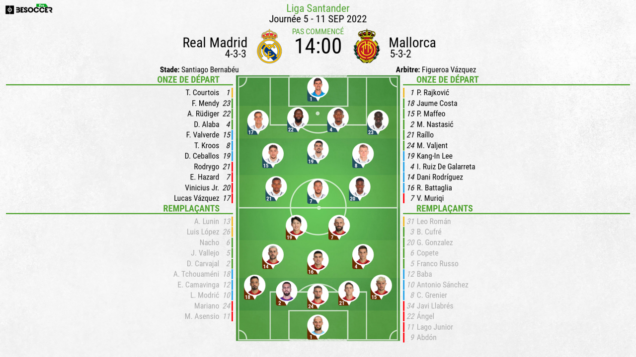 C'était le direct du Real Madrid - Mallorca