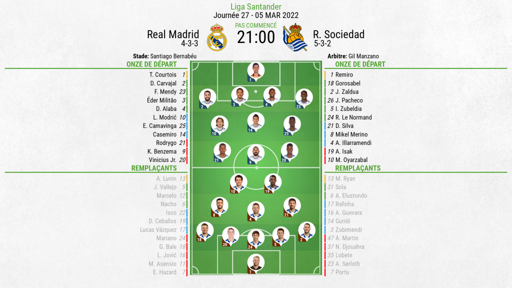Compos officielles : Real Madrid-Real Sociedad