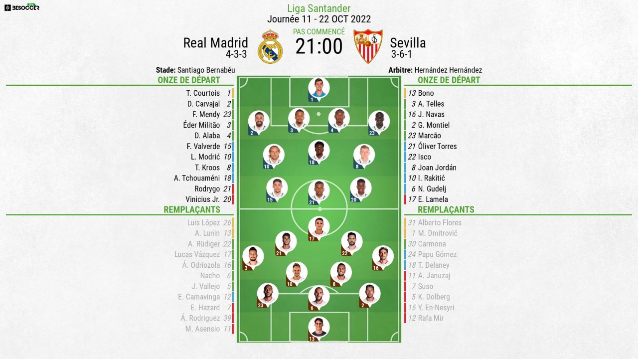 Compos officielles : Real Madrid-Séville. afp