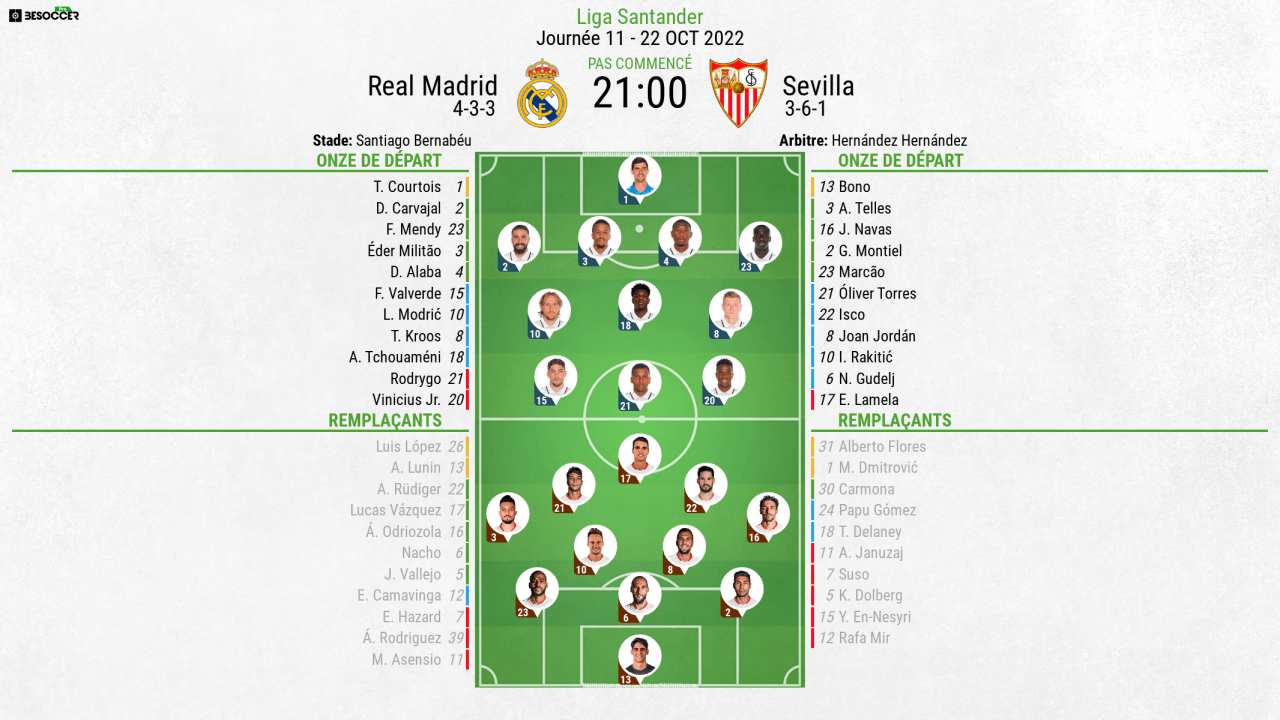Compos officielles : Real Madrid-Séville