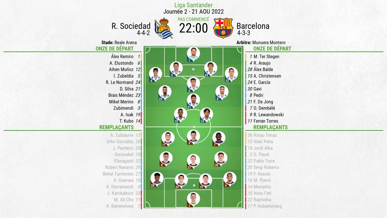 Compos officielles Real Sociedad-Barcelone, 2e journée de Liga, 21/08/2022. BeSoccer