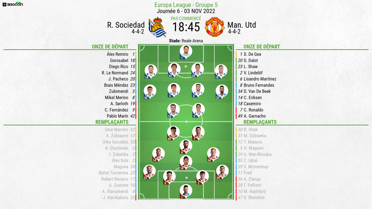 Compositions officielles : Real Sociedad-Man.United
