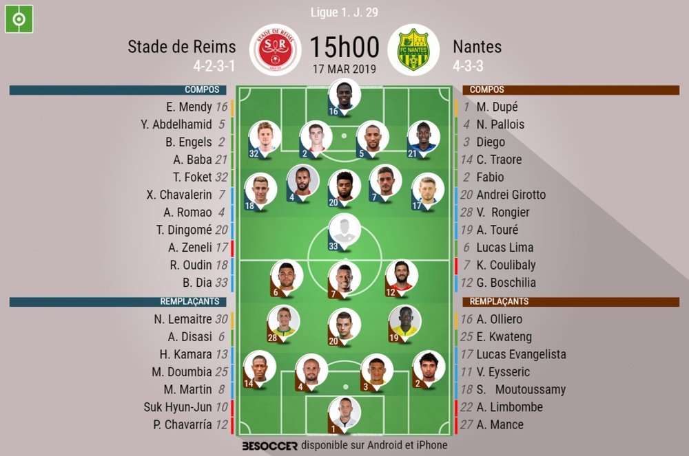Compos officielles Reims - Nantes, J29, Ligue 1, 17/03/2019. Besoccer