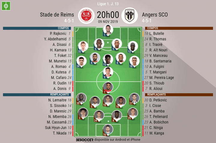 Les compos officielles du match de Ligue 1 entre Reims et Angers