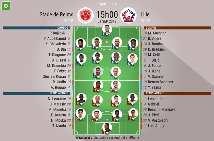 Les compos officielles du match de Ligue 1 entre Reims et Lille