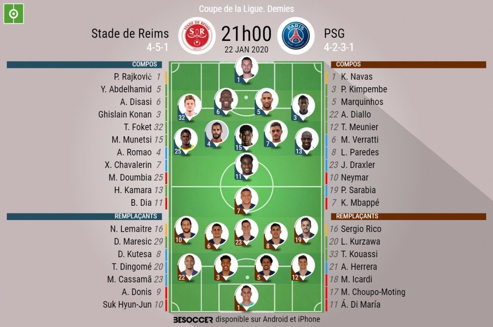 Les compos officielles du match de Coupe de la Ligue entre Reims et le PSG. BeSoccer