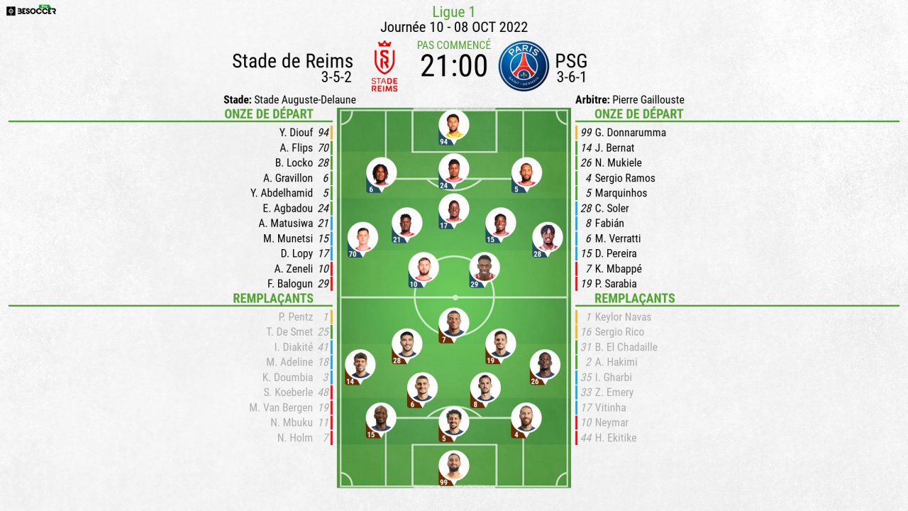 compos-officielles-reims-psg