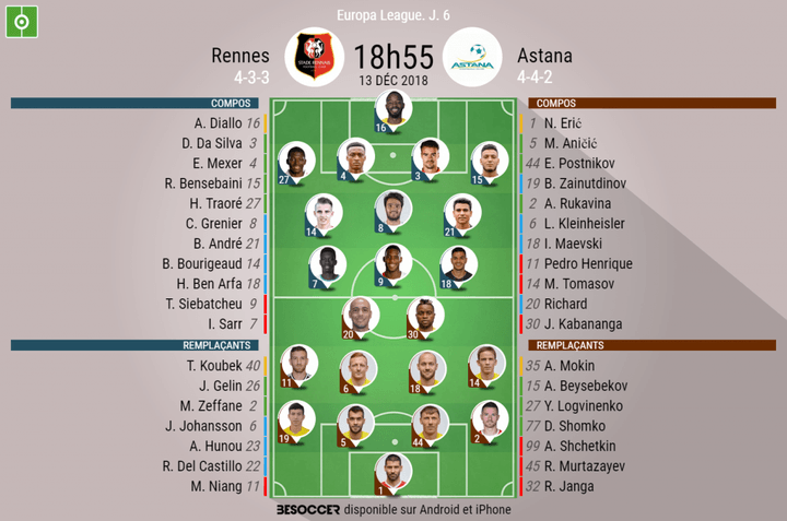 Les compos officielles du match d'Europa League entre Rennes et Astana