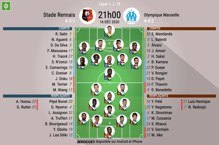 Les compos officielles du match de Ligue 1 entre Rennes et l'OM