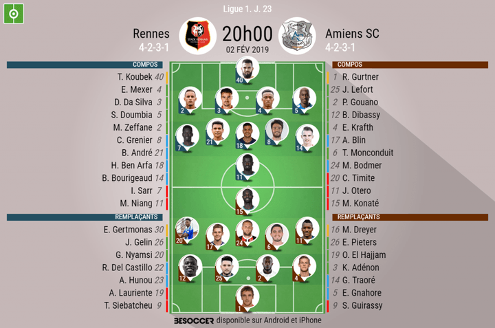 Les compos officielles du match de Ligue 1 entre Rennes et Amiens