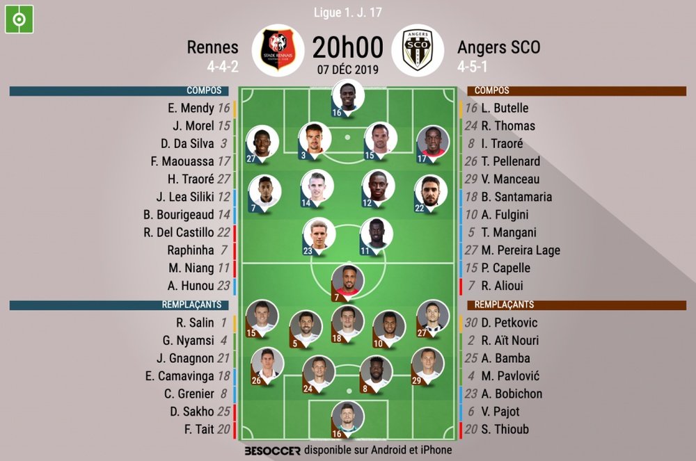 Compos officielles Rennes-Angers, Ligue 1. J.17, 07/12/2019, BeSoccer