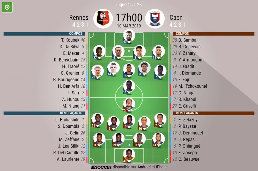 Compos officielles Rennes-Caen, 28ème journée de l'édition 2018-19 de Ligue 1, 10/03/2019. BeSoccer