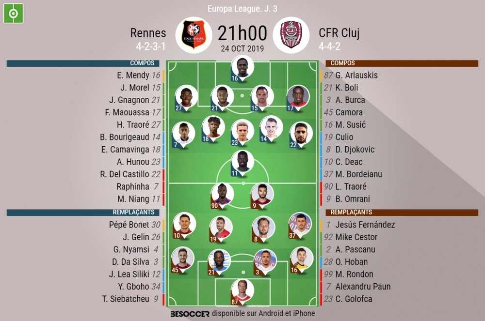 Les compos officielles du match d'Europa League entre Rennes et le CFR Cluj. BeSoccer