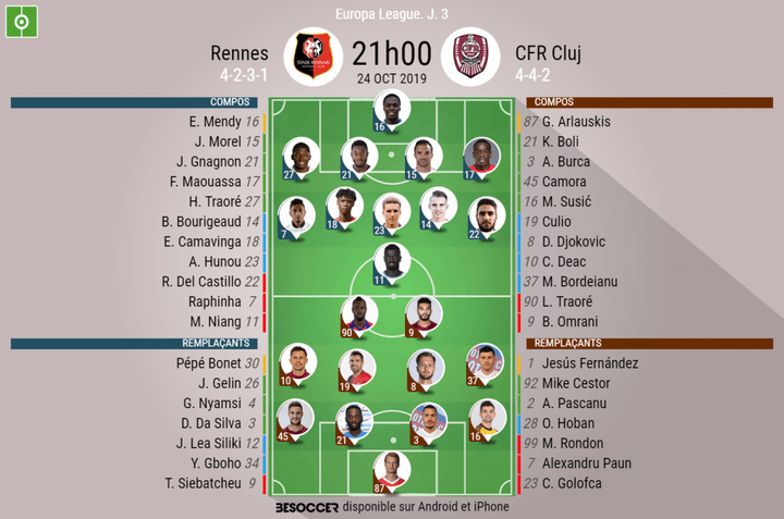 Les compos officielles du match d'Europa League entre Rennes et le CFR Cluj