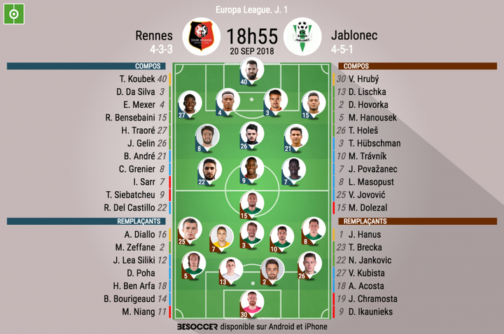 Les compos officielles du match d'Europa League entre Rennes et Jablonec