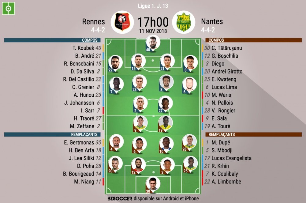Compos officielles Rennes-Nantes, J13, Ligue 1, 11/11/18. BeSoccer