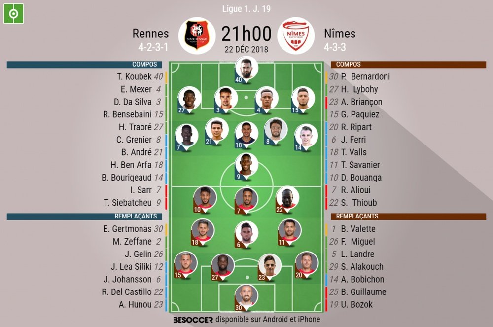 Compos officielles Rennes-Nîmes, 19ème journée de l'édition 2018-19 de Ligue 1, 22/12/2018. BeSoccer