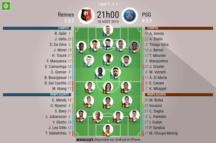 Les compos officielles du match de Ligue 1 entre Rennes et le PSG