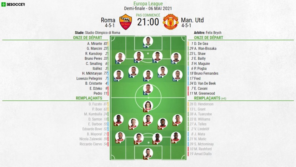 Compos officielles : Roma-Manchester United. BeSoccer