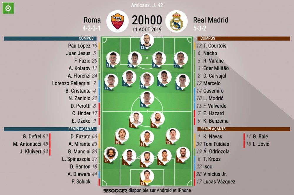 Compos officielles Roma-Real Madrid, Amical, 11/08/2019, BeSoccer.