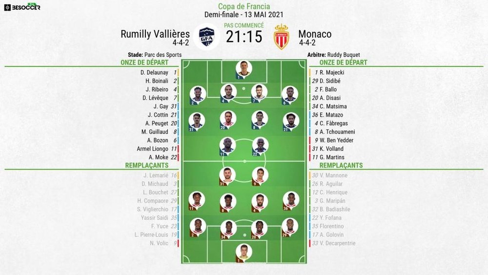 Compos officielles Rumilly - Monaco, Demi-finale de Coupe de France, 2021. BeSoccer