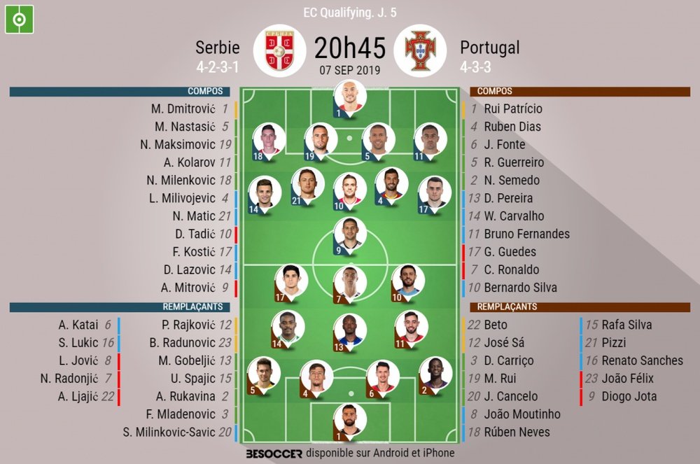 Compos officielles Serbie-Portugal Qualifications Euro 2020, J.5, 07/09/2019. BeSoccer