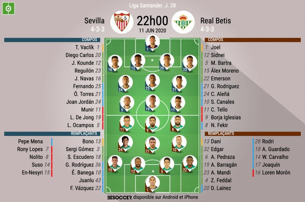 Les compos officielles entre le Séville FC et le Betis. BeSoccer