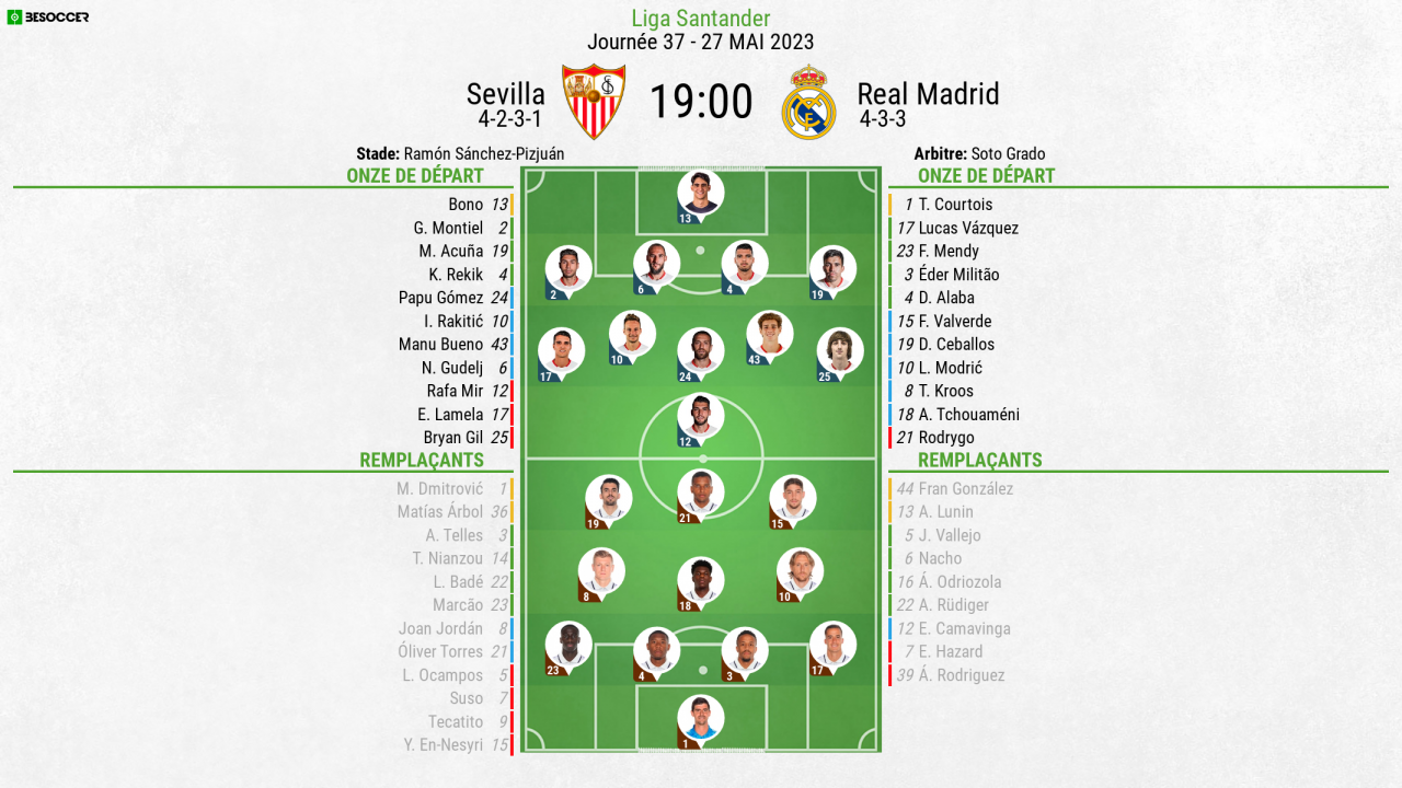 Compos Officielles Séville Fc Real Madrid 