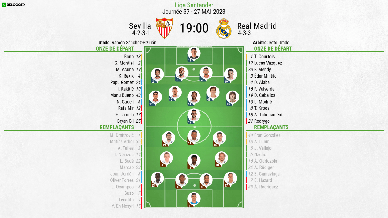 Compos officielles : Séville FC - Real Madrid