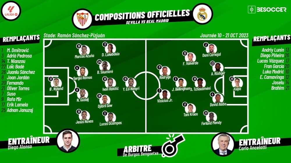 Compos Officielles S ville Real Madrid compos-officielles-s-ville-real-madrid