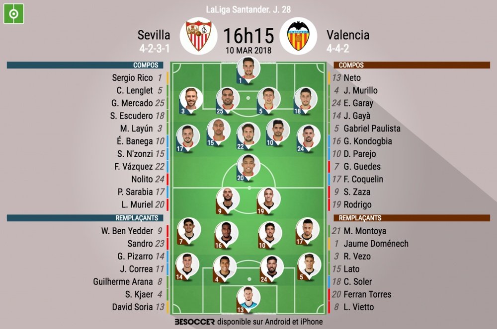 Les compos officielles du match de Liga entre Séville et Valence. BeSoccer