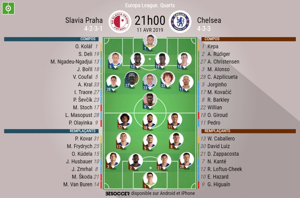 Compos officielles Slavia Prague - Chelsea, 1/4 finale, Europa League, 11/04/2019. Besoccer
