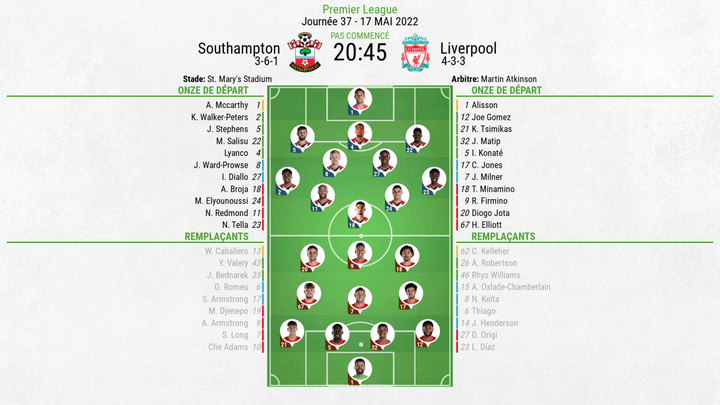 Compos officielles : Southampton-Liverpool