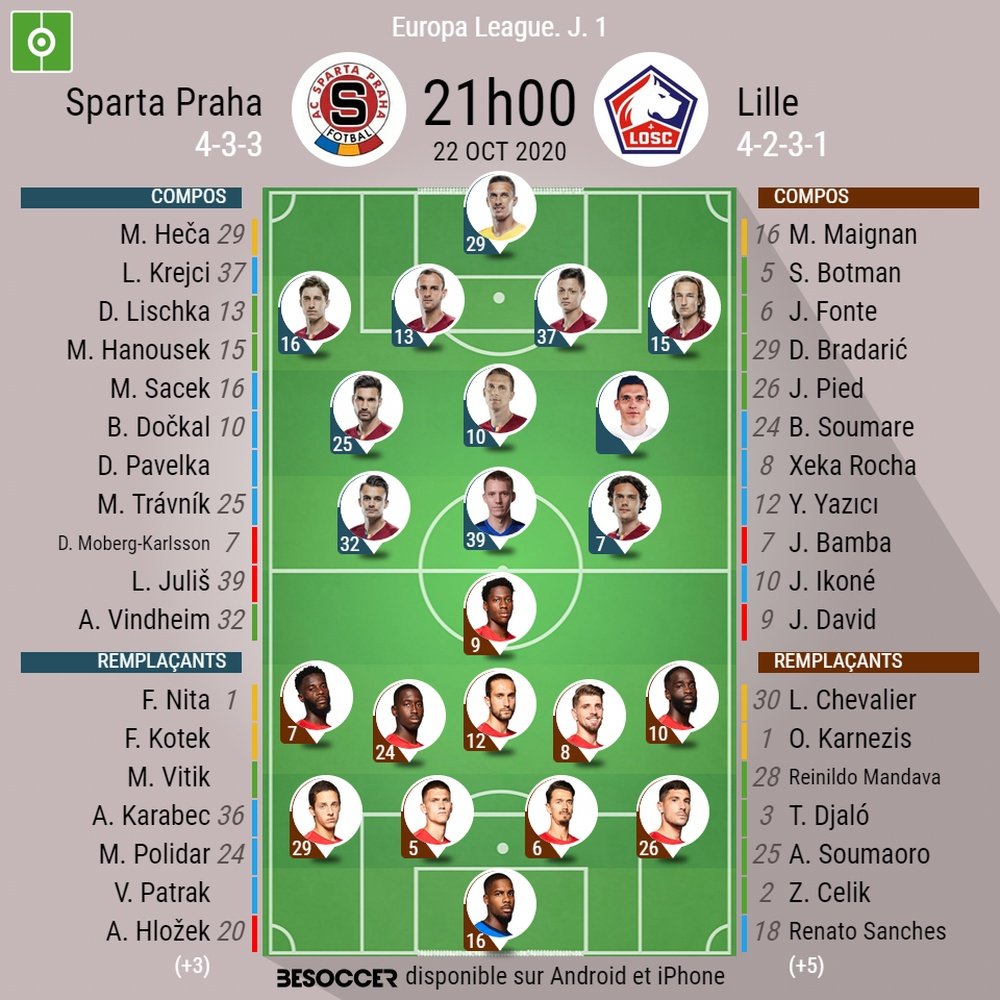Compos officielles Sparta Prague - Lille, Europa League J.1, 22-10-2020. BeSoccer