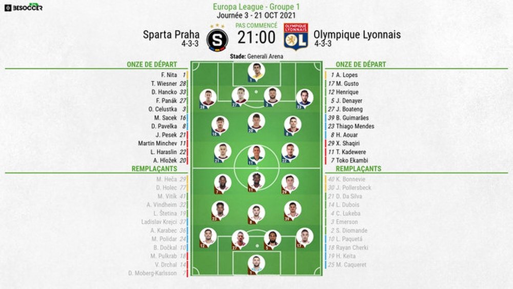 Compos officielles Sparta Prague-Lyon, J3 Ligue Europa, 2021. BeSoccer