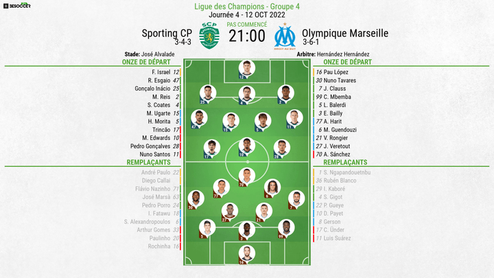 Compos officielles Sporting CP-Marseille, J4 de C1, 12/10/2022. besoccer