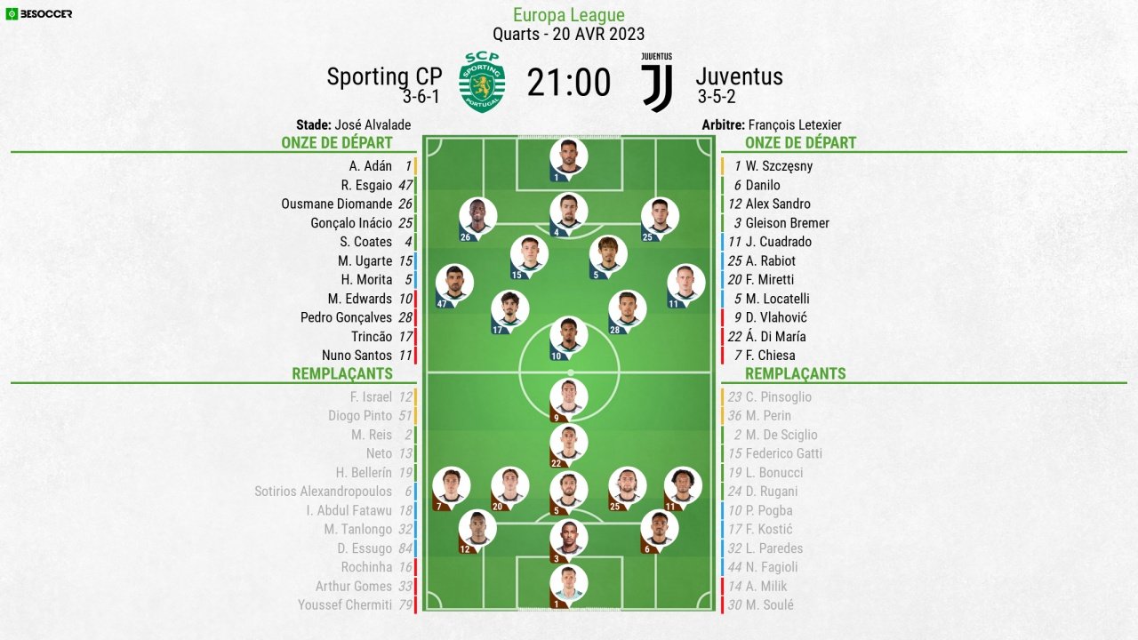 Compos officielles Sporting-Juventus, quart de finale retour EL, 2022-23. besoccer
