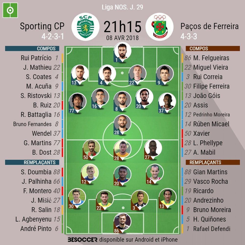 Compos officielles Sporting Lisbonne-Paços. 29ème journée de Liga NOS, 08/04/2018. BeSoccer