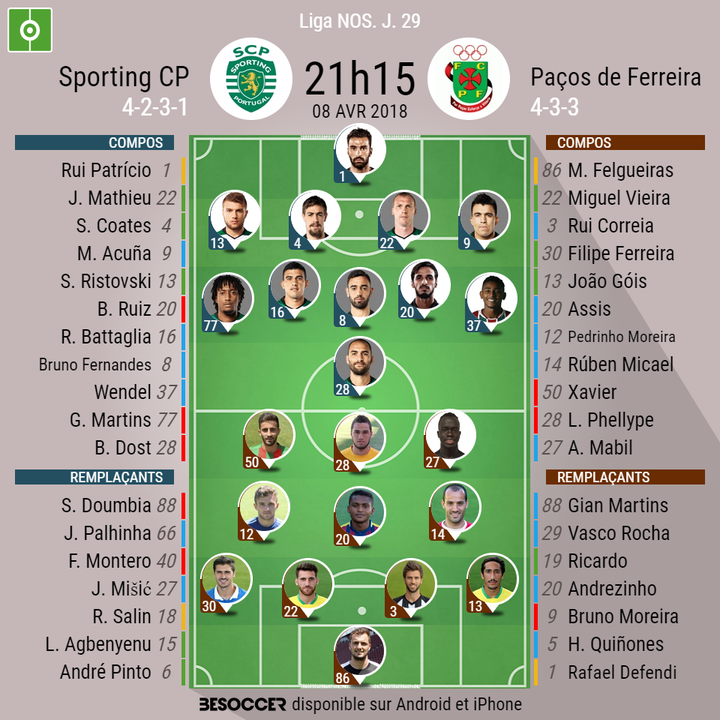 Les compos officielles du match de Liga NOS entre le Sporting Lisbonne et Paços de Ferreira