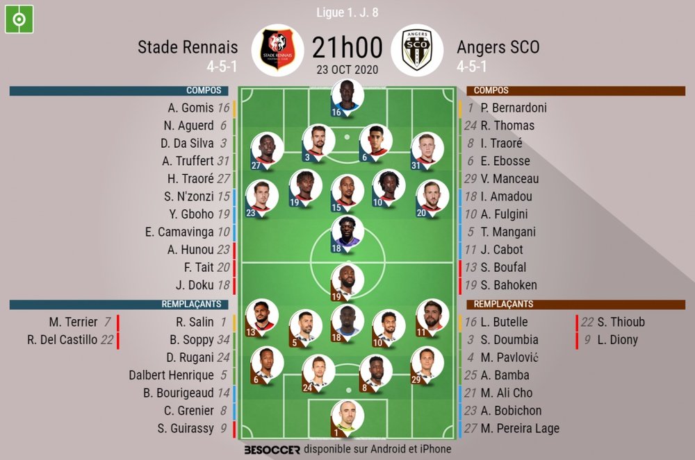 Compos officielles Stade Rennais - Angers, Ligue 1 J.8, 23-10-2020. BeSoccer