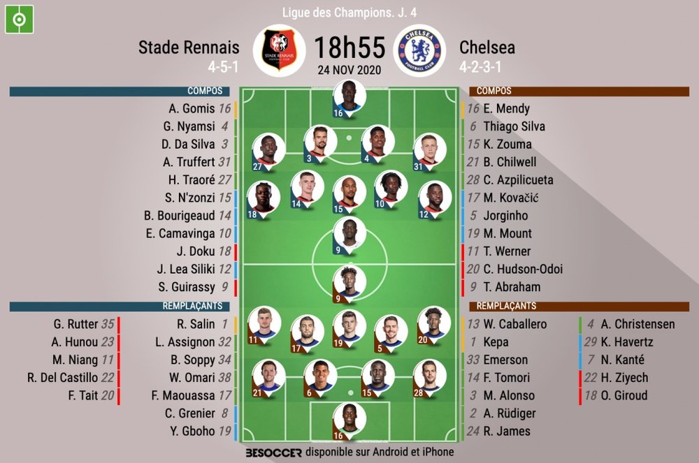 Compos officielles Stade Rennais - Chelsea, Ligue des champions, J4, 2020. BeSoccer