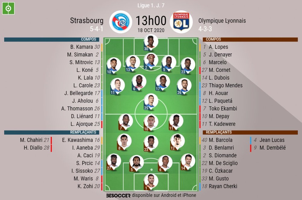 Compos officielles Strasbourg - Lyon, j7, Ligue 1, 18-10-2020. BeSoccer