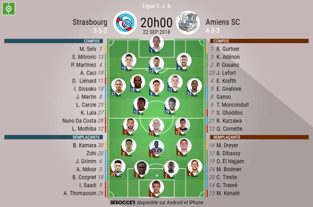 Compos officielles Strasbourg-Amiens, 6ème journée de Ligue 1, 22/09/2018. BeSoccer