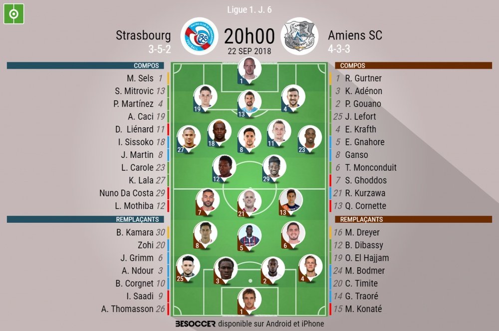 Compos officielles Strasbourg-Amiens, 6ème journée de Ligue 1, 22/09/2018. BeSoccer