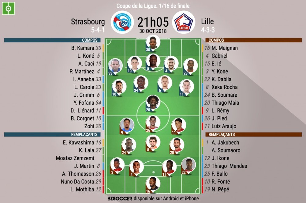 Compos officielles Strasbourg-Lille, 1/16ème, Coupe de la Ligue, 30/10/18. BeSoccer