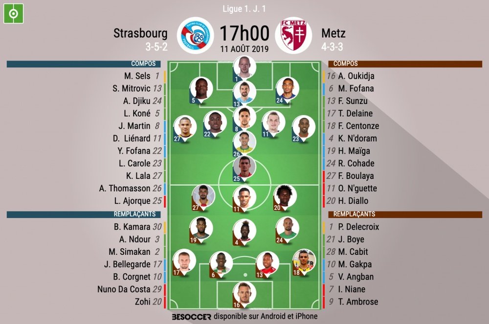 Compos officielles Strasbourg-Metz, Ligue 1, J.1, 11/08/2019. BeSoccer